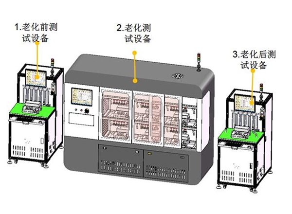 OBC-DCDC控制器老化测试系统